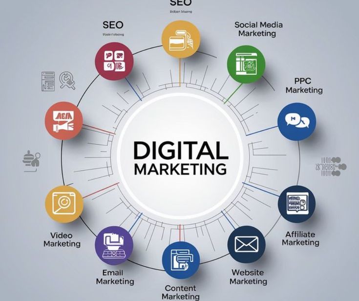 the Best Digital Marketing Institute in Faridabad