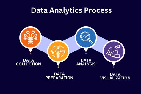 Data Analytics in Digital Marketing